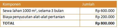 bawang prei